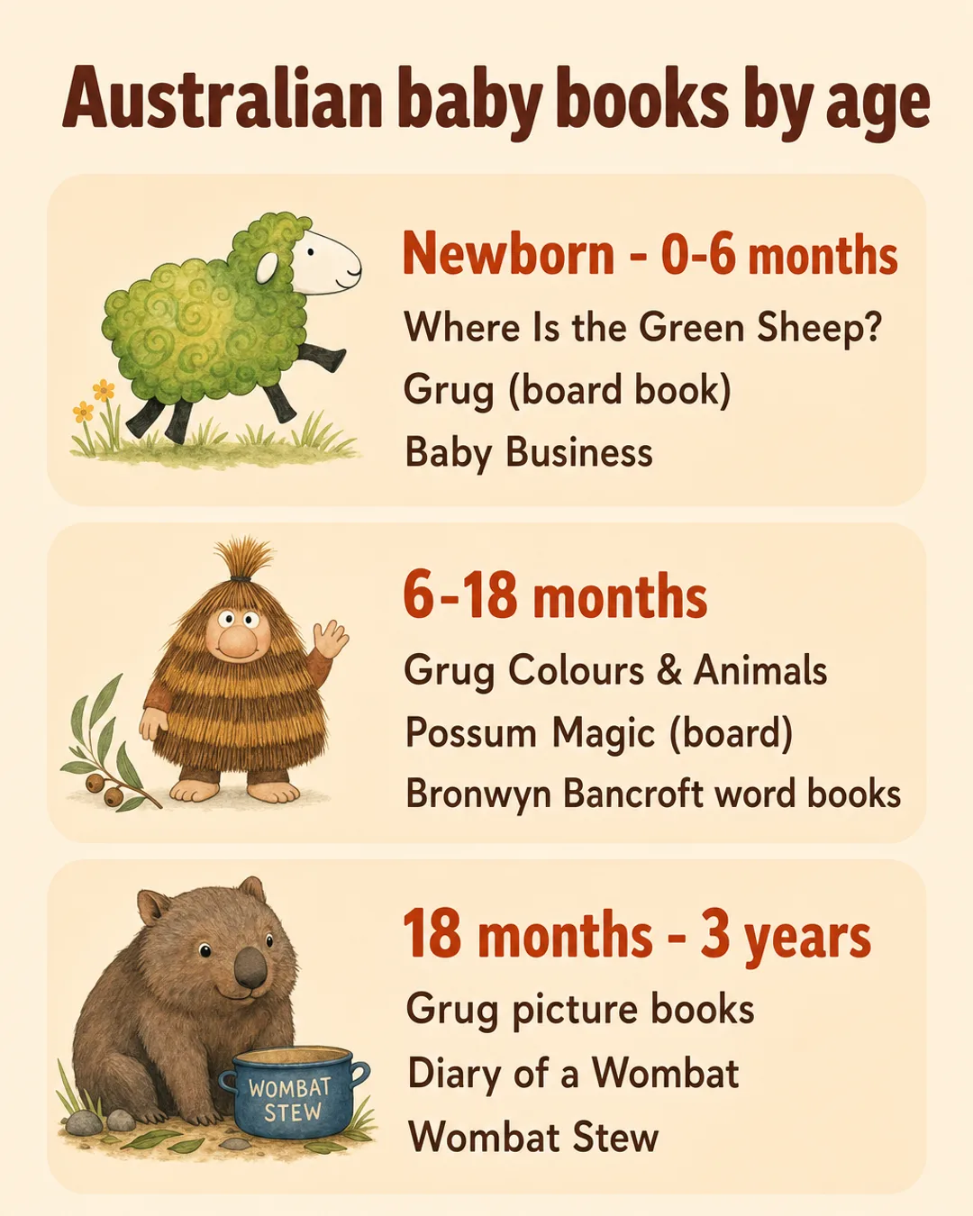 The best Australian children's books for babies and toddlers sorted by age stage
