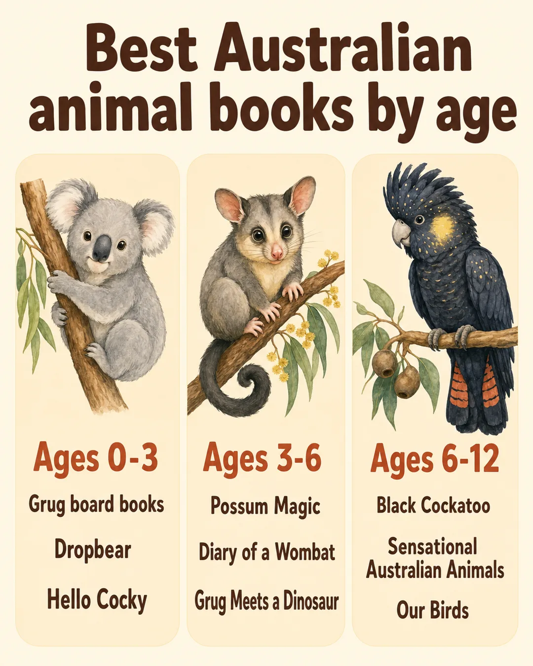 Chart of the best Australian children's animal books grouped by age 0-3, 3-6 and 6-12
