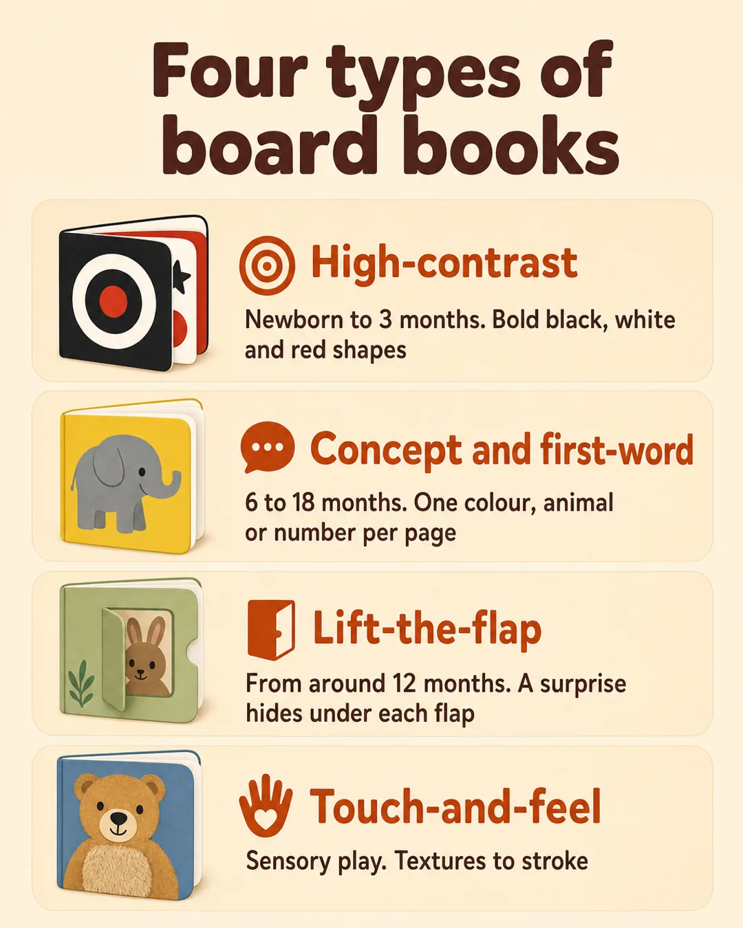 The four types of board books in order: high-contrast, concept, lift-the-flap, touch-and-feel