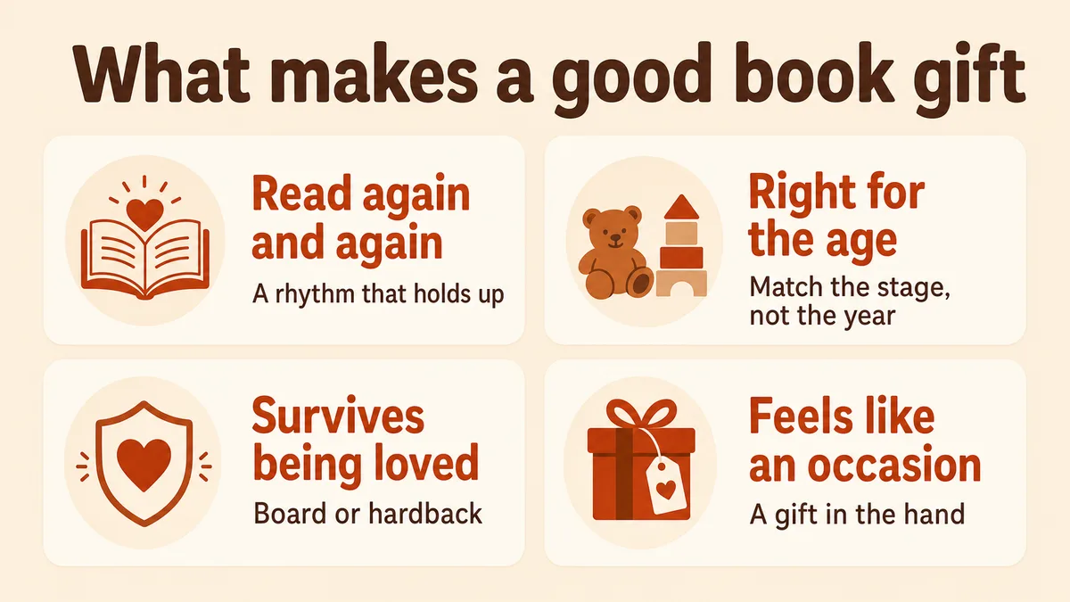 Four marks of a good children's book gift: re-readable, age-right, durable, and feels like an occasion